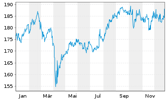 Chart JB Multist.-Japan Stock Fund - 1 Jahr
