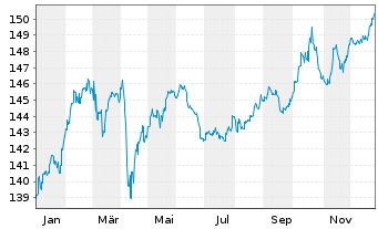 Chart Quint:Essence Strat.Defensive Inhaber-Anteile - 1 Jahr