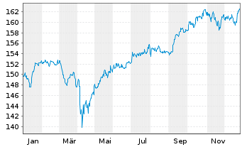 Chart Ethna-Aktiv E - 1 Jahr
