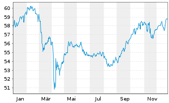Chart smart-Invest FCP-Helios AR - 1 Jahr