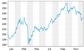 Chart AGIF - All. RCM Hong Kong - 1 Jahr