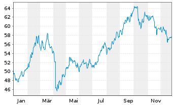 Chart AGIF-All.China Equity - 1 Jahr