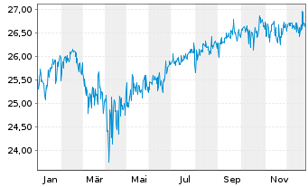 Chart ACMBernst.-Sele.Abs.Alpha Ptf. AA Acc.EUR Hed.o.N. - 1 Jahr