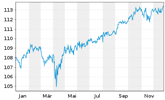 Chart BSF - BlackRock MIPD Actions Nom.A2 EUR o.N. - 1 Jahr
