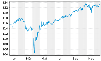 Chart BSF - BlackRock MIPC Namens-Anteile A4 EUR o.N. - 1 Jahr