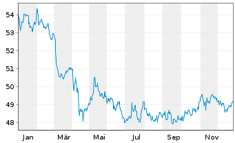 Chart AIS-Amudi China CNY Bonds - 1 Jahr