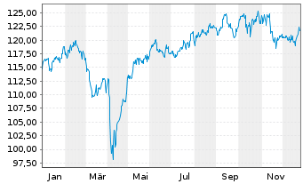 Chart OSSMLX-BB AS.P.exJP PABNR - 1 Jahr
