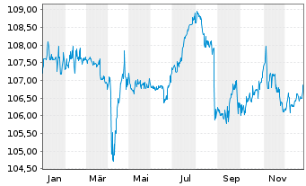Chart Karlsberg Brauerei GmbH ITV v.2024(2024/2029) - 1 Jahr