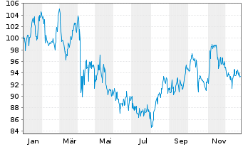 Chart Aflac Inc. - 1 Jahr