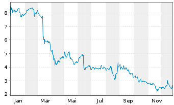 Chart AFC Gamma Inc. - 1 Year