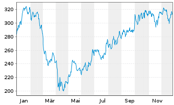 Chart Acuity Inc. - 1 Jahr