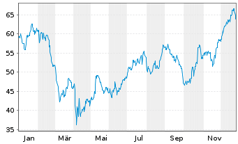 Chart Bread Financial Holdings Inc. - 1 Jahr