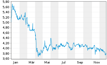 Chart Alpha Pro Tech Ltd. - 1 Jahr