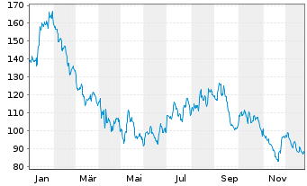 Chart Builders Firstsource Inc. - 1 Jahr