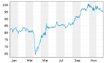 Chart Lumen Technologies Inc. DL-Nts  2009(09/39) Ser.P - 1 Year