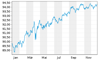 Chart Coca-Cola Co., The DL-Notes 2019(19/29) - 1 Year