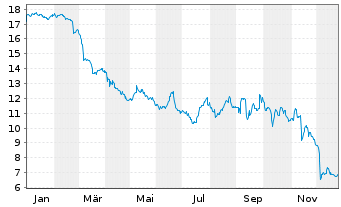 Chart Cross Country Healthcare Inc. - 1 Jahr