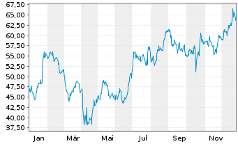 Chart Customers Bancorp Inc. - 1 Jahr