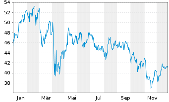Chart Equitable Holdings Inc. - 1 Jahr