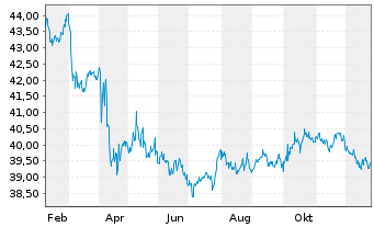 Chart Fidelity Total Bond ETF - 1 Jahr