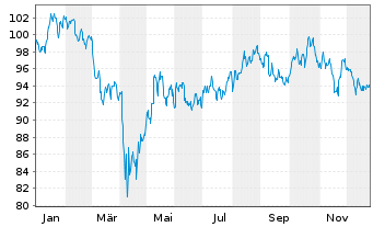 Chart First Trust ETF-FT Water ETF - 1 Year