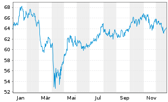 Chart Fst Tr.ETF II-FT Gl.E.+Con.ETF - 1 Year