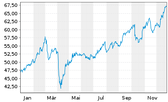 Chart HSBC Holdings PLC (Spons.ADRs) - 1 Jahr