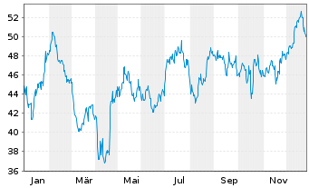 Chart Home Bancorp Inc. - 1 Jahr
