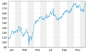 Chart Howmet Aerospace Inc. - 1 Jahr