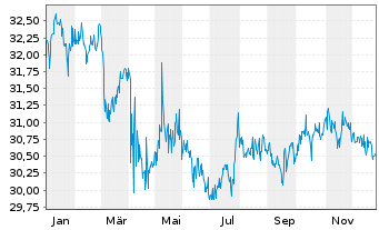 Chart Indexiq ETF-IQ Merger Arb. ETF - 1 Jahr