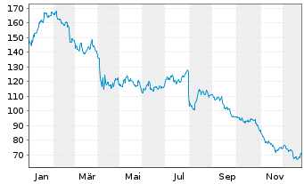 Chart Insight Enterprises Inc. - 1 Jahr