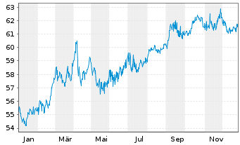Chart Kreditanst.f.Wiederaufbau DL-MTN v.07(37) - 1 Jahr