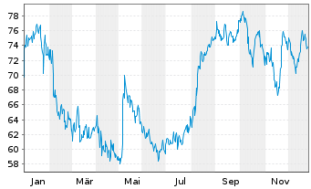 Chart Maximus Inc. - 1 Jahr
