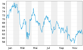 Chart Pathward Financial Inc. - 1 Year