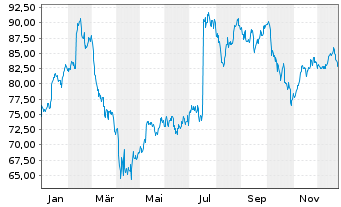 Chart Monarch Casino & Resort Inc. - 1 Jahr