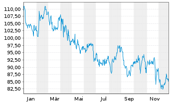 Chart Post Holdings Inc. - 1 Jahr