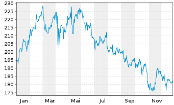 Chart Republic Services Inc. - 1 Jahr
