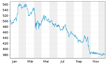 Chart Roper Technologies Inc. - 1 Jahr
