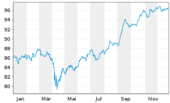 Chart South Africa, Republic of... DL-Notes 2011(41) - 1 Year