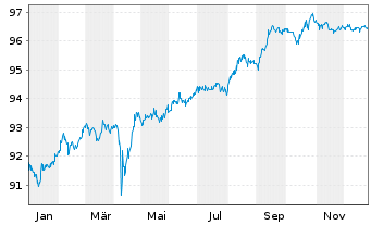 Chart Vale Overseas Ltd. DL-Notes 2020(20/30) - 1 Year