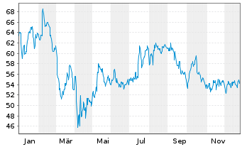 Chart Victory Capital Holdings Inc. Cl.A - 1 Jahr