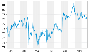 Chart Mars Inc. - 1 Year