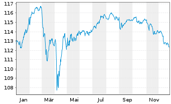 Chart Stichting AK Rabobank Cert. Certs 2014(Und.) - 1 Year