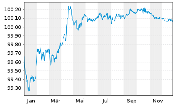 Chart Sky Ltd. EO-Medium-Term Notes 2014(26) - 1 Year
