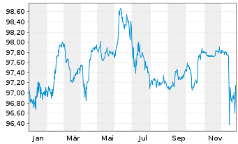 Chart Discovery Communications LLC EO-Notes 2015(15/27) - 1 Jahr