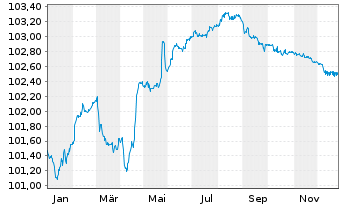 Chart Indonesien, Republik EO-Med.-T. Nts 2016(28) Reg.S - 1 Jahr