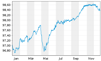 Chart Whirlpool Fin. Luxembourg Sarl EO-Nts. 2016(16/26) - 1 Year