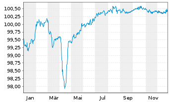 Chart ELM B.V. EO-FLR Med.-T. Nts 2017(27/47) - 1 Year