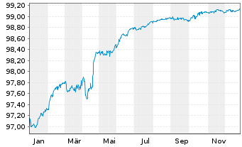 Chart Indonesien, Republik EO-Notes 2019(26) - 1 Jahr