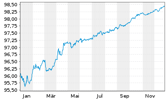 Chart Fastighets AB Balder EO-Med.Term Notes 19(19/27) - 1 Year